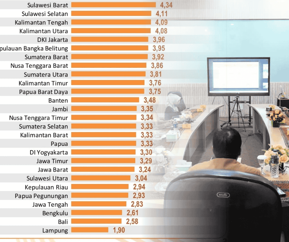 Inflasi Tahunan Lampung 1,9 persen, Terendah Nasional. Stabilitas Harga Terjaga di Awal 2026